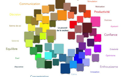L’influence des couleurs au travail