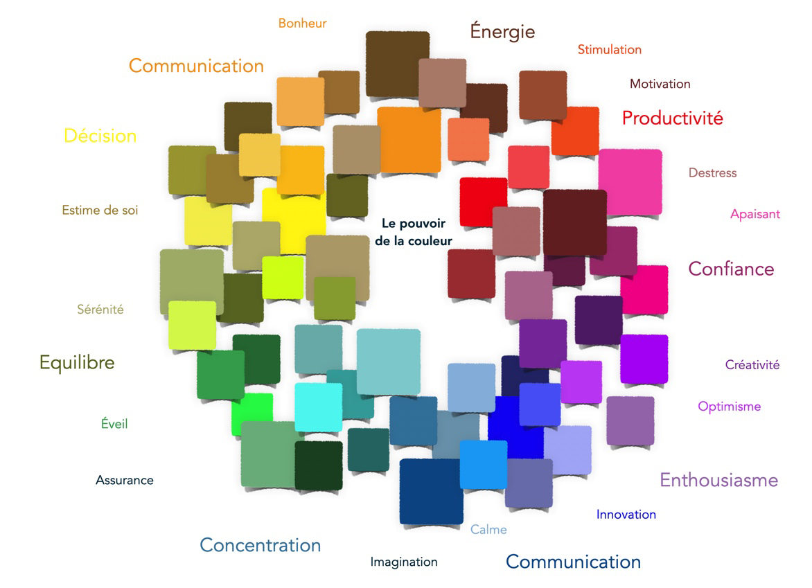 Image-09 L'influence des couleurs au travail, un article sur le blog d'Elégance au m2